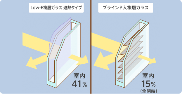 イメージ写真