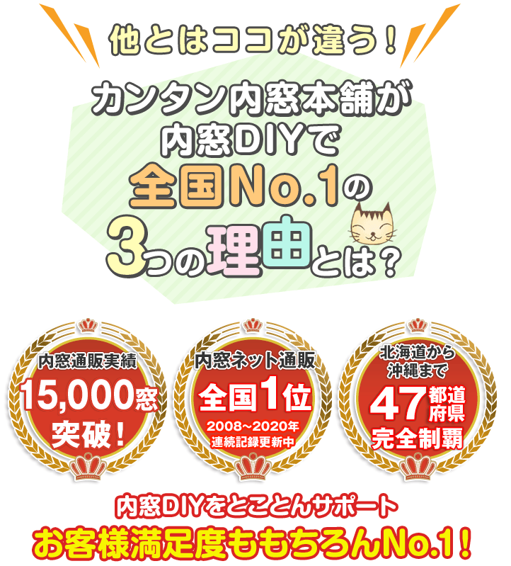 カンタン内窓本舗が
内窓DIYで全国No.1の3つの理由とは