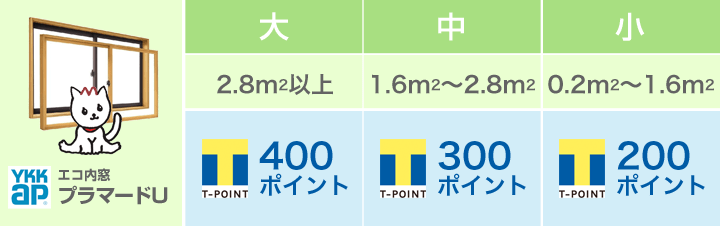 Tポイントのご案内 Diyで二重窓 窓のリフォームもdiyで カンタン内窓本舗