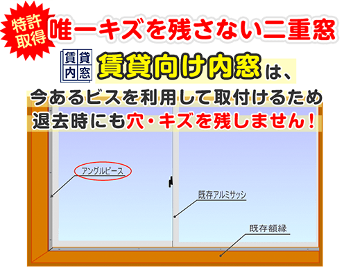 唯一キズを残さない二重窓