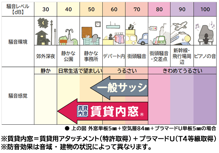 高断熱ガラス仕様（Low-E）