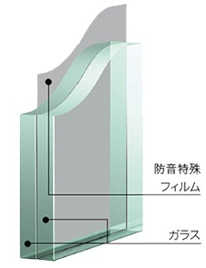 防音ガラス