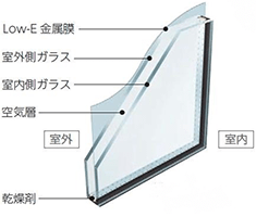 高断熱ガラス仕様（Low-E）