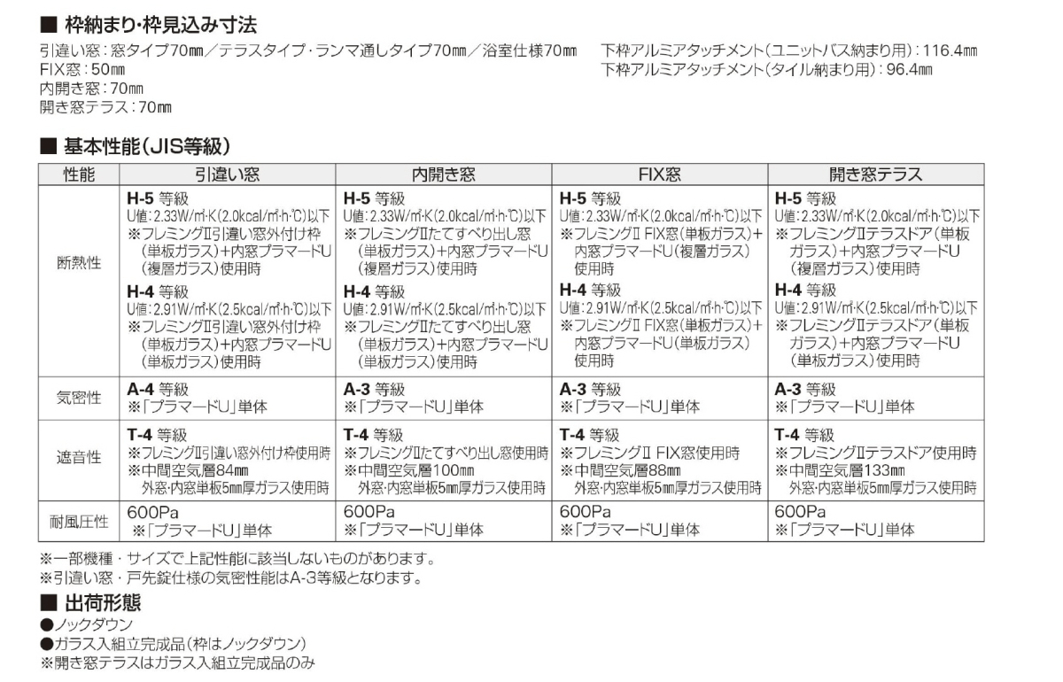 基本性能・枠見込み法