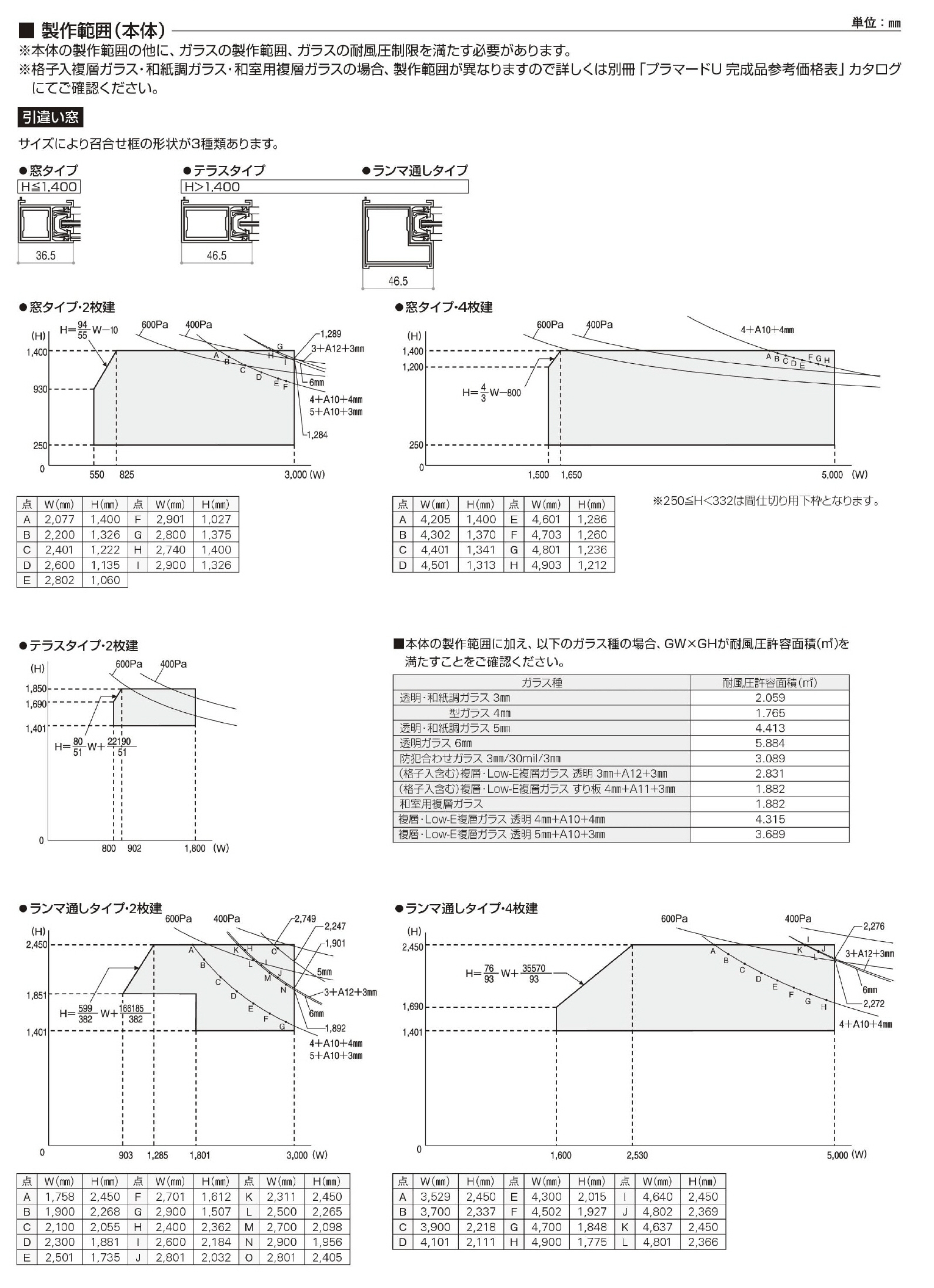 製作範囲を確認　引き違い窓