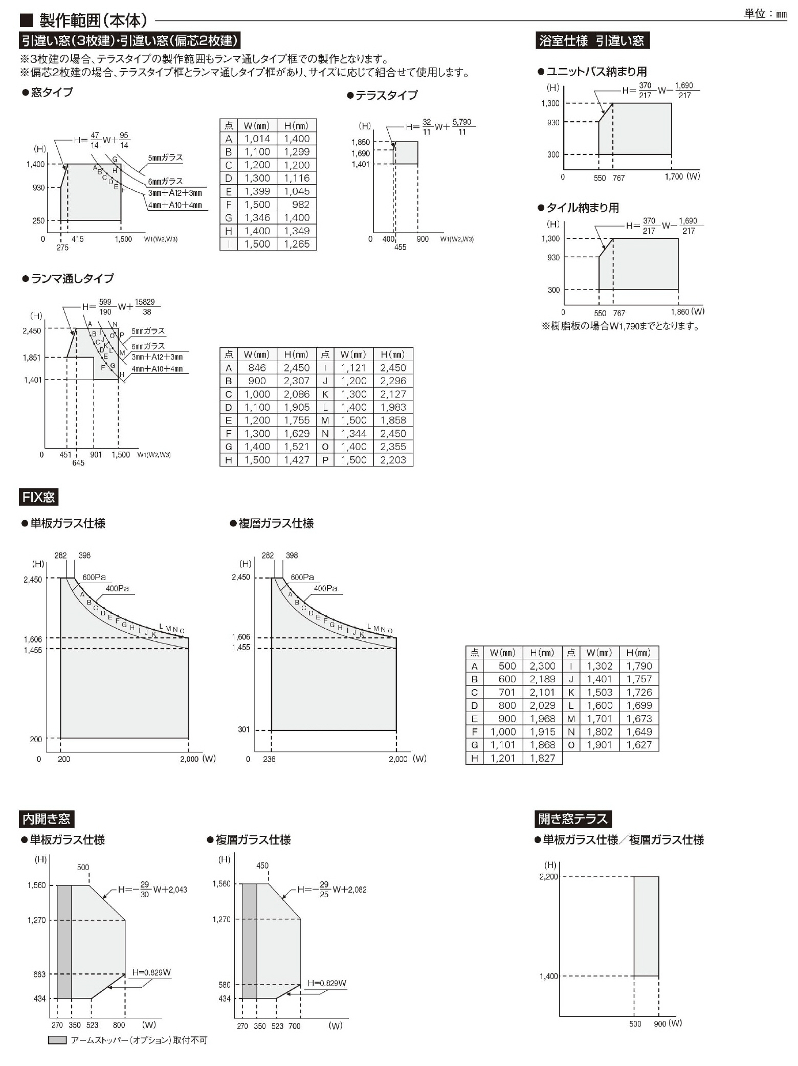 製作範囲を確認　開き窓、FIX、浴室、他