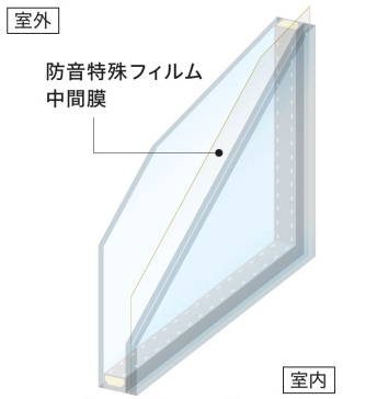 安全合わせ複層ガラス<br>防音タイプ