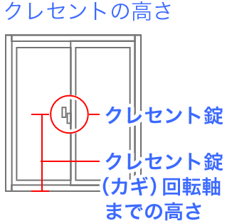 クレセントの高さ