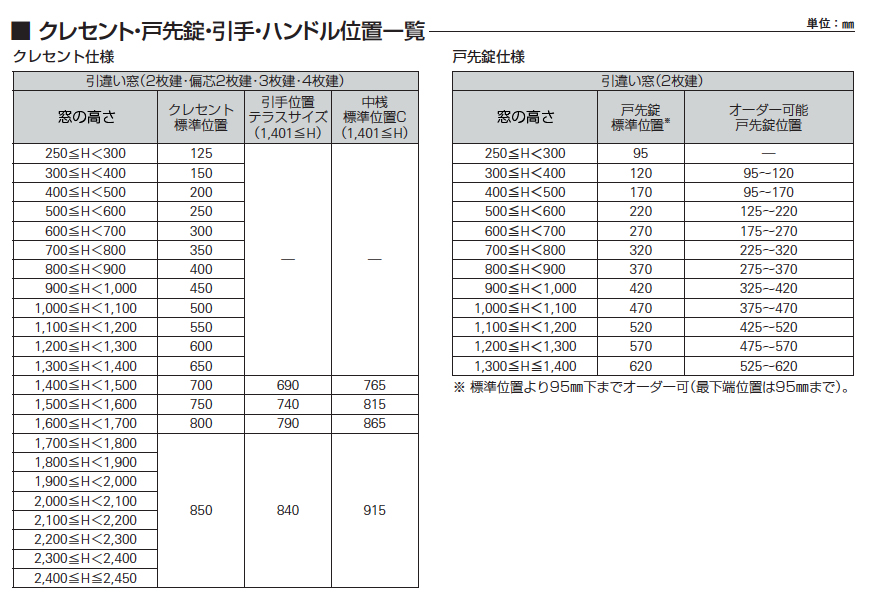 クレセントの高さ