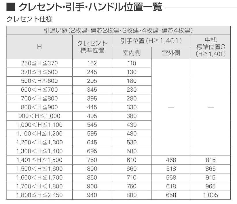 クレセントの高さ