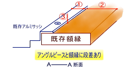 説明図