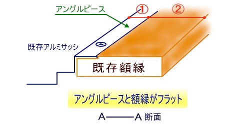 説明図