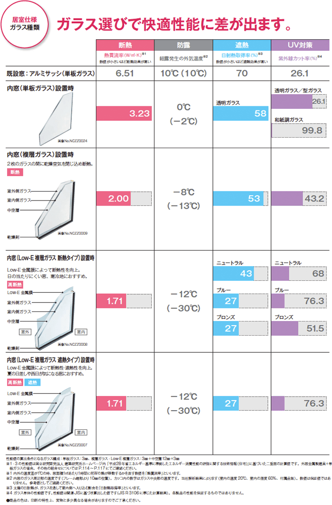 断熱性能 比較表