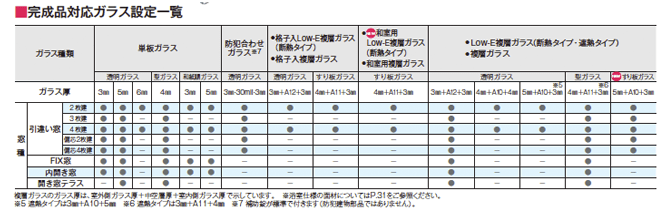 断熱性能 比較表