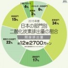 １０周年を迎え考えるエコ内窓