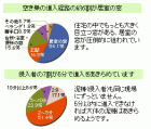 泥棒が嫌いな内窓