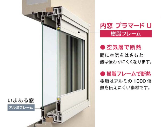 お家の騒音 防音対策は 内窓diyで解決