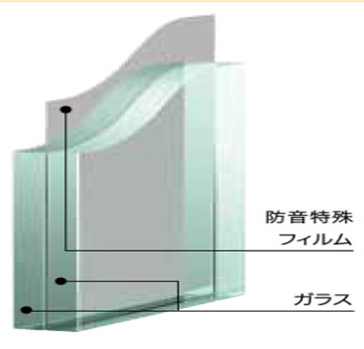 お家の騒音 防音対策は 内窓diyで解決