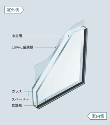 Low-Eガラス