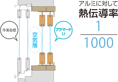 内窓仕組み